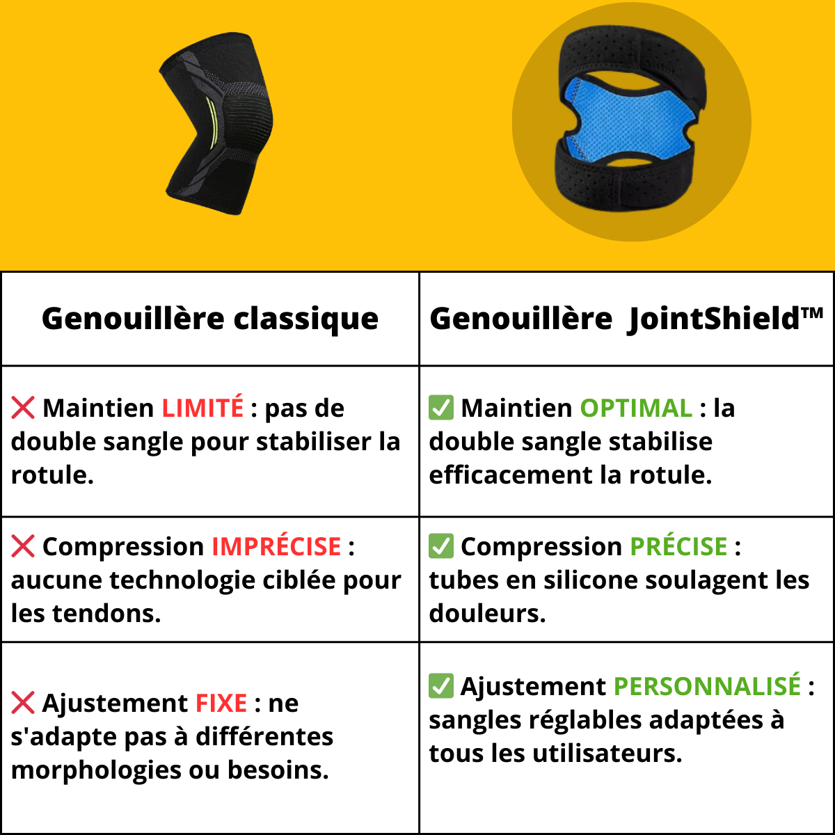 Genouillère-rotulienne-JointShield-comparatif