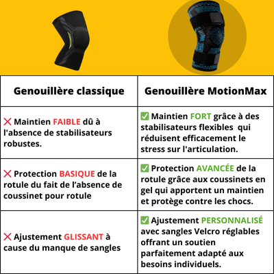 Genouillère-OrthoShield Max-Bleu-comparatif