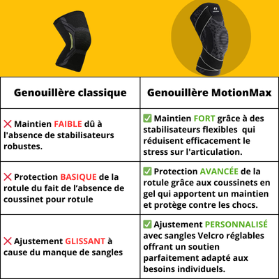 Genouillère-MotionMax-Comparatif