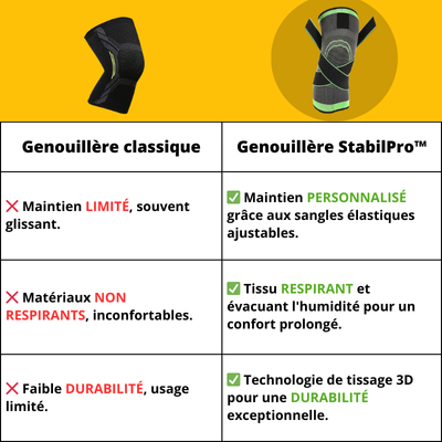 Genouillère-StabilPro-Vert-Comparatif