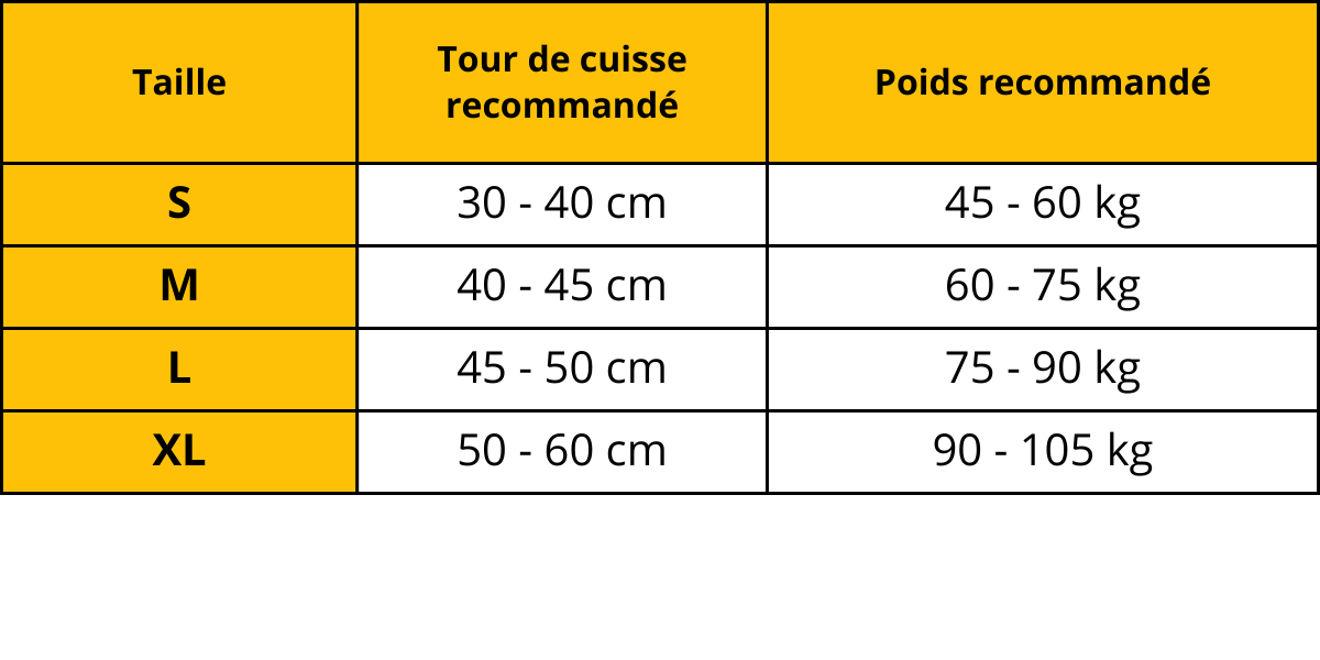 Genouillère-ligamentaire-MovePro-Guide-des-Tailles