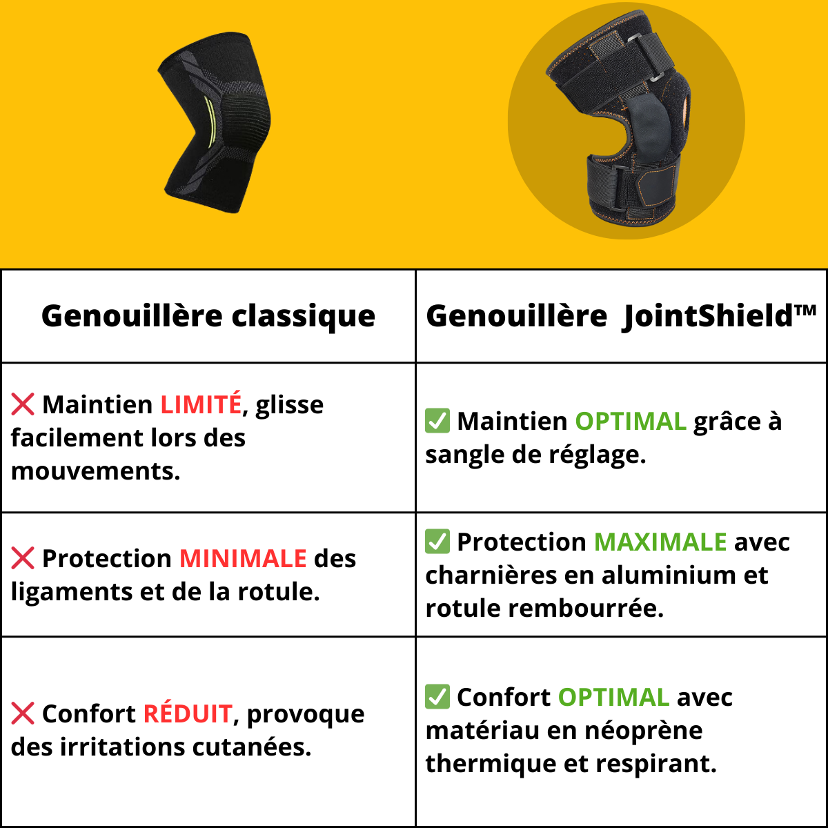 Genouillère-ligamentaire-MovePro-comparatif