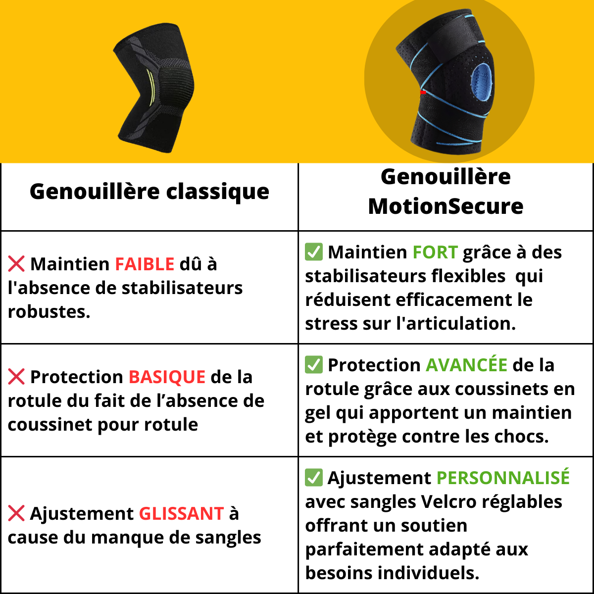genouillère-rotulienne-MotionSecure-comparatif